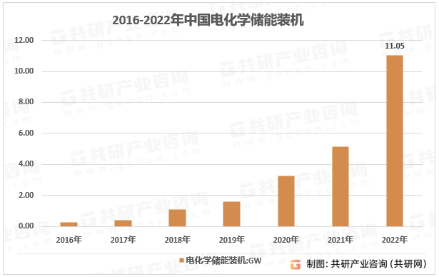 将重塑储能行业格局市场前景广阔[图]k8凯发2023年中国光储一体化系统