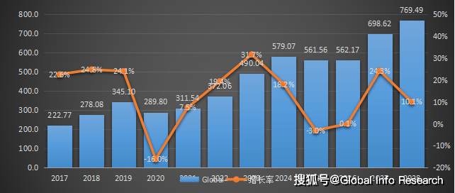 体机市场现状研究分析与发展前景预测报告k8凯发2023-2029中国光储一