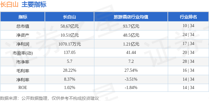 603099）8月5日主力资金净买入28157万元k8凯发天生赢家·一触即发股票